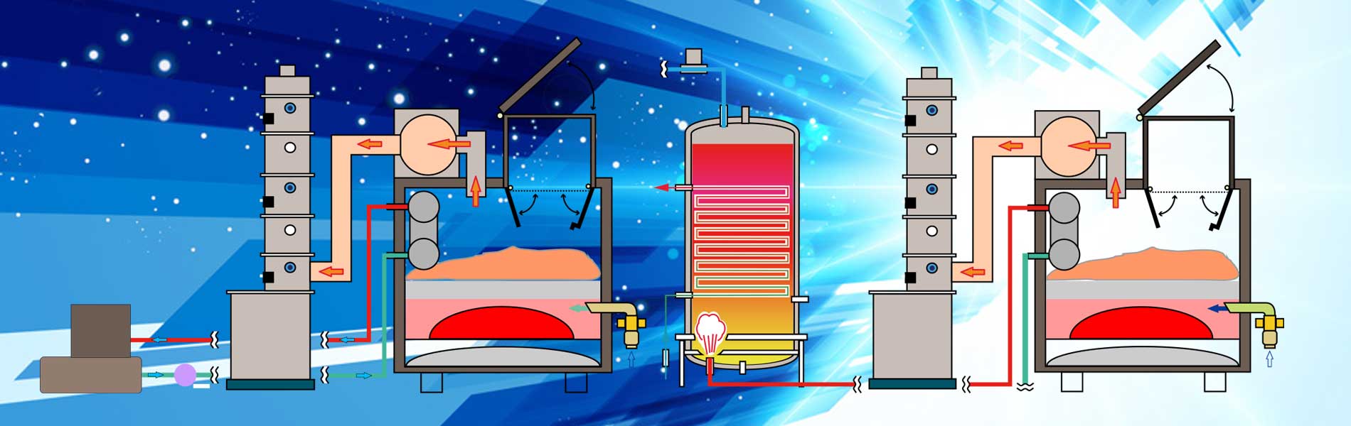 Magnetic Pyrolysis MG22