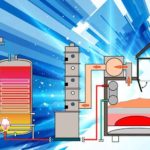 <span class="title">What is magnetic pyrolysis?</span>